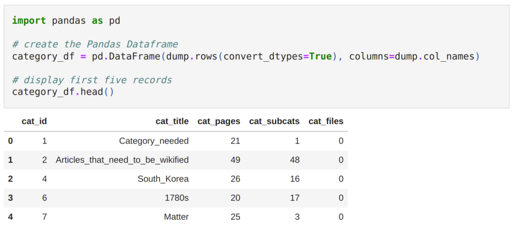 screenshot of some commands from Jupyter notebook linked in blog post