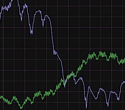 A graph of SPDY usage vs time to first paint