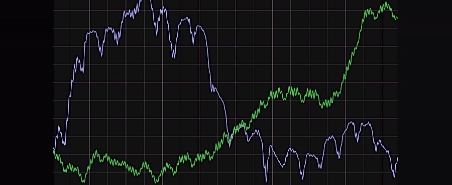 A graph of SPDY usage vs time to first paint
